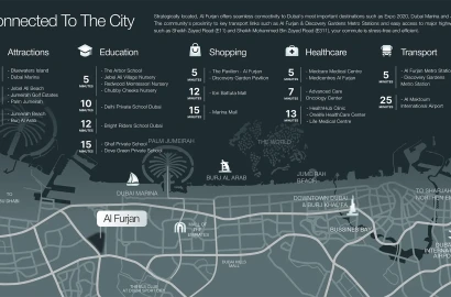 V1stara House 2 at Al Furjan
